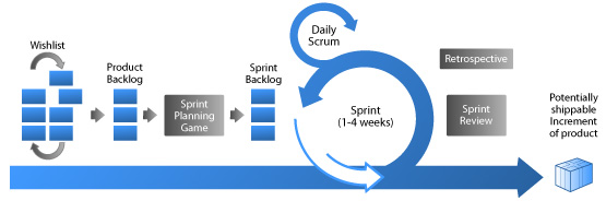 metodyka scrum